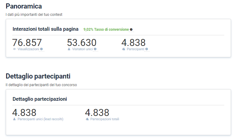 panoramica statistiche delle campagne sondaggi con leevia