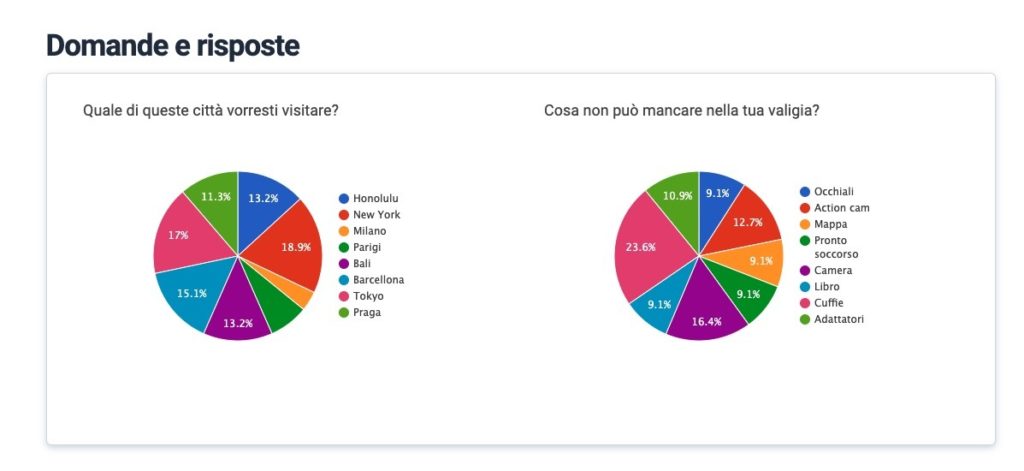 statistiche risposte al sondaggio