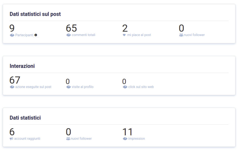 statistiche instagram giveaway